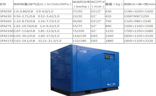 乐思体育GPM型号系列机型