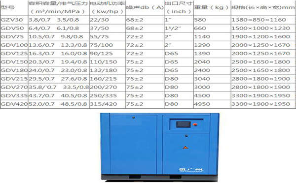 乐思体育GDV型号系列机型